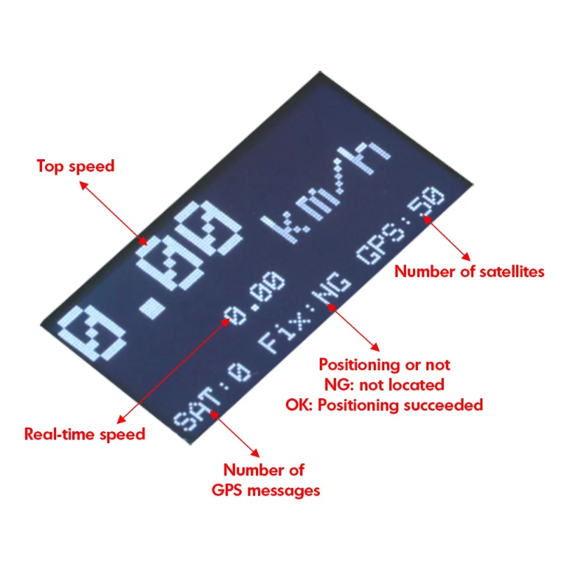 ZMR GPS Snelheidsmeter RC Dron - Drone Rc Jet recensie en prijs